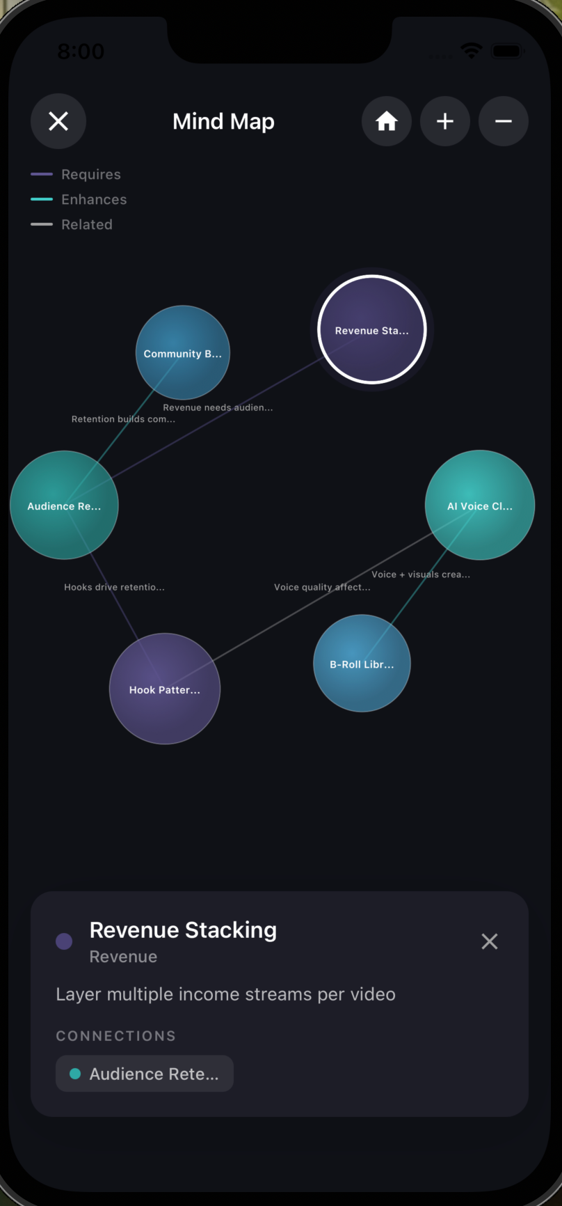 savvio — See how your ideas connect in a visual map