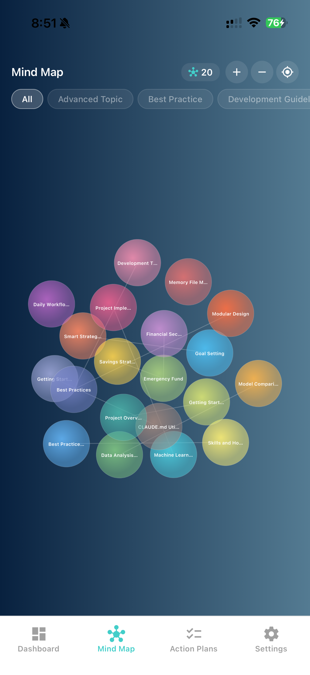 Visual map showing how all your ideas and topics connect to each other